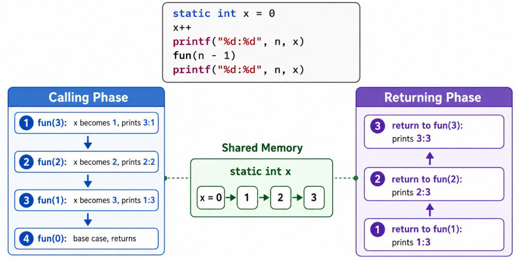 Programming in C: GO Classes DPP | GATE CS | C Programming | Recursion ...