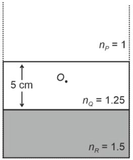 RE-NEET 2026 Physics - Geometrical Optics Question 3 English
