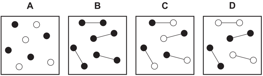 C02 Chemical Bonding, Structure and Properties | UEIE
