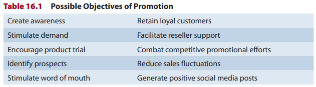 Which Of The Following Are Objectives Of The Promotion System What are your objectives for promotion? Use Table 16.1 as a | Quizlet