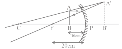 original image