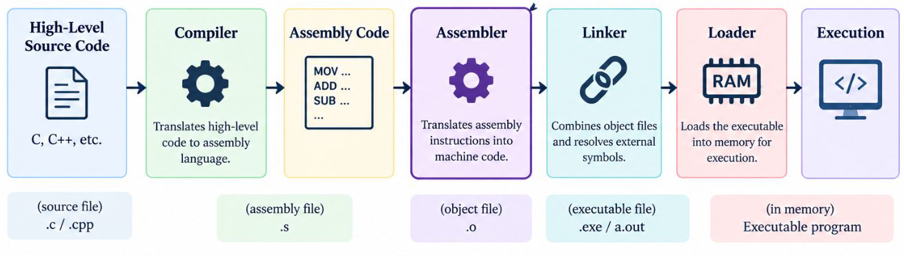 Compiler Design: GO Classes DPP | GATE CS | Compiler Design | Machine ...