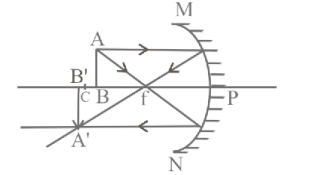 original image