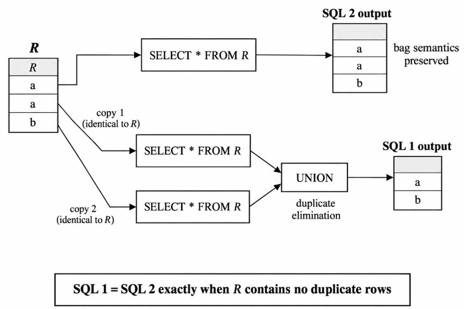 Databases: GO Classes DPP | GATE CS, DA | DBMS | SQL Queries