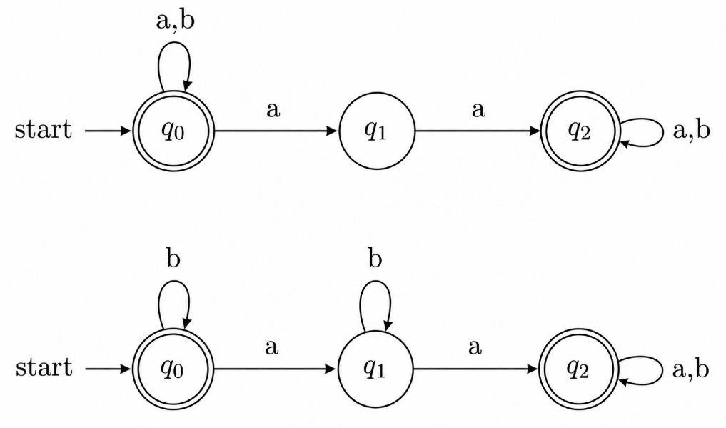 Theory of Computation: GO Classes DPP | GATE CS | Theory of Computation ...