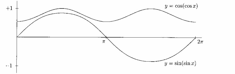 C01 Trigonometric Equations | UEIE