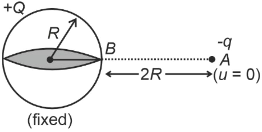 RE-NEET 2026 Physics - Electrostatics Question 3 English Explanation