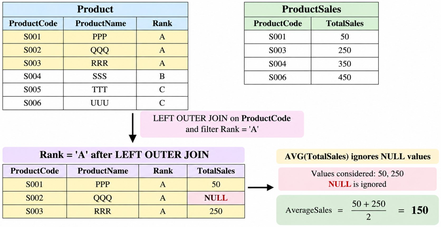 Databases: GO Classes DPP | GATE CS, DA | DBMS | SQL Queries